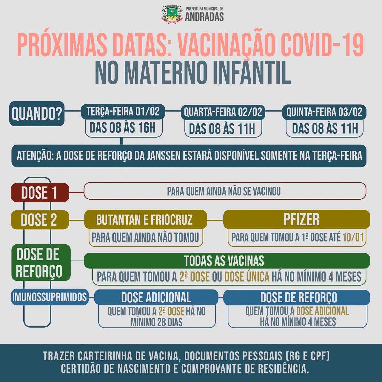 VACINAÇÃO CONTRA A COVID-19 CONTINUA NA PRÓXIMA SEMANA PARA CRIANÇAS E ADULTOS