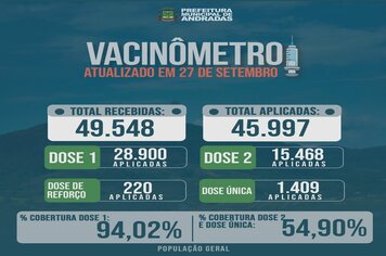 BOLETIM SEMANAL DE VACINAS COVID-19