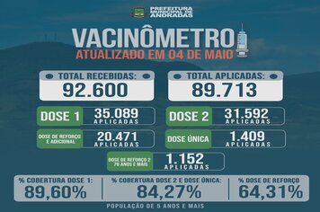 BOLETIM SEMANAL VACINAS COVID-19