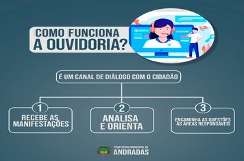 COMO É O FUNCIONAMENTO DA OUVIDORIA?