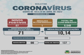 BOLETIM COVID - 25/04/2022