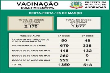 BOLETIM SEMANAL VACINAS COVID-19