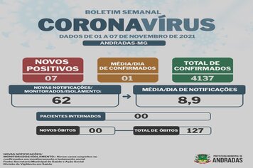 BOLETIM SEMANAL COVID - 08/11/2021