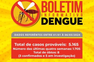 DENGUE EM ANDRADAS: SAÚDE REGISTRA QUASE 5.200 CASOS