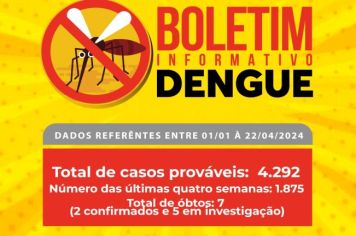 QUASE 4.300 CASOS PROVÁVEIS DE DENGUE SÃO REGISTRADOS EM ANDRADAS