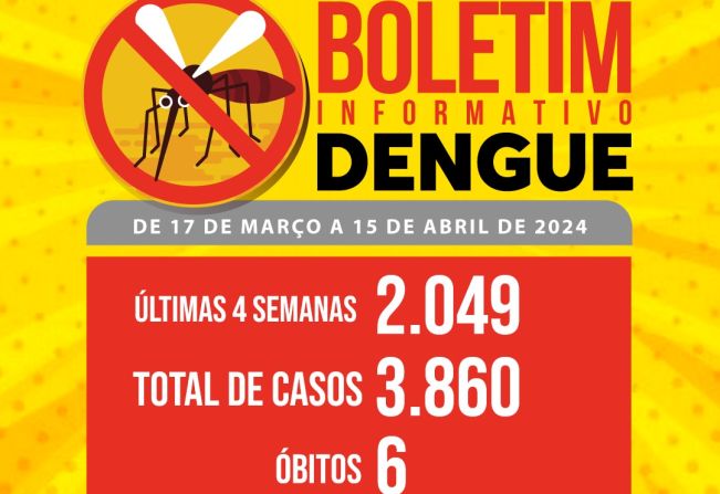 NOVO ÓBITO COM SUSPEITA DE DENGUE É REGISTRADO EM ANDRADAS