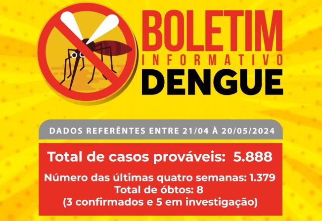 DENGUE É A CAUSA PROVÁVEL DE MAIS UMA MORTE EM ANDRADAS NESTE ANO