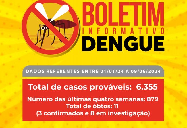 JÁ SÃO QUASE 6.400 CASOS SUSPEITOS DE DENGUE EM ANDRADAS DESDE O INÍCIO DO ANO