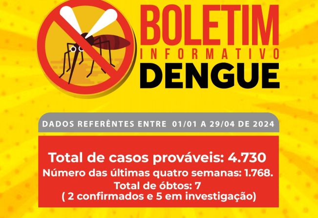 JÁ SÃO QUASE 4.800 CASOS PROVÁVEIS DE DENGUE EM ANDRADAS