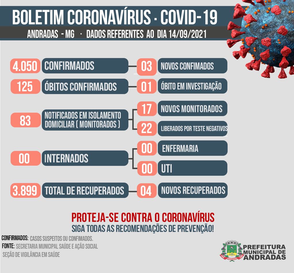 BOLETIM COVID-19 14/09/2021