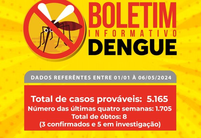 DENGUE EM ANDRADAS: SAÚDE REGISTRA QUASE 5.200 CASOS