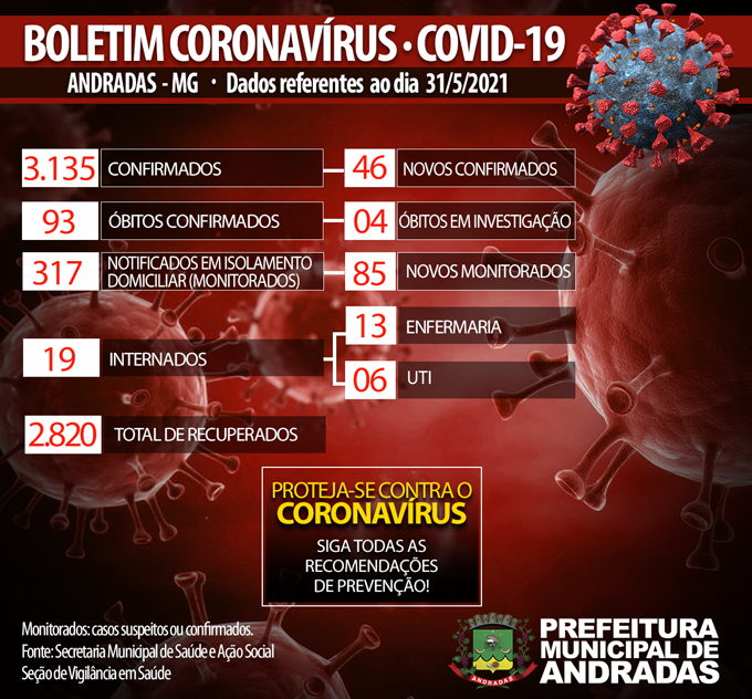 BOLETIM COVID 31/05/2021