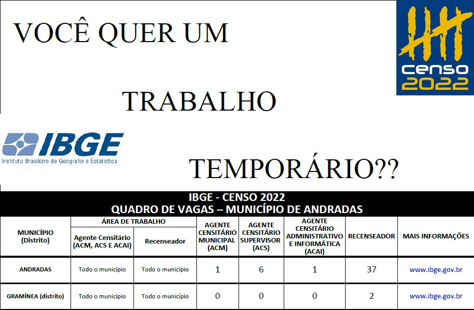 IBGE ABRE VAGAS DE TRABALHO TEMPORÁRIO PARA ANDRADAS E DISTRITO DA GRAMÍNEA