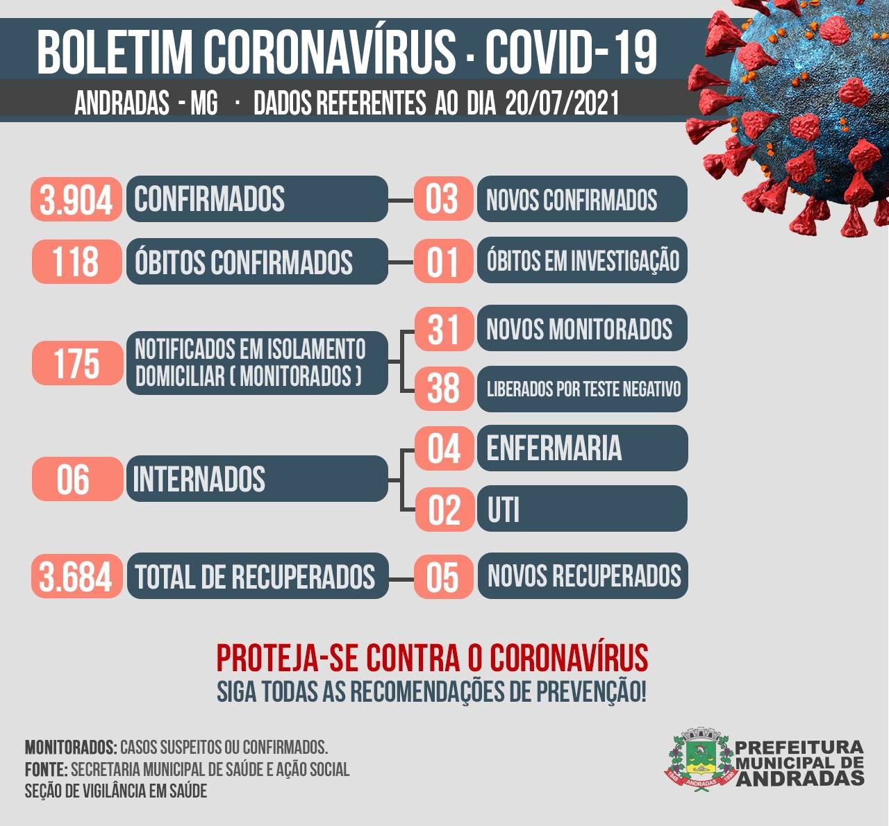 BOLETIM COVID-19 20/07/2021