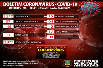 BOLETIM COVID 04/06/2021