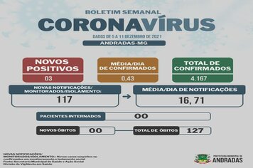 BOLETIM COVID - 13/12/2021