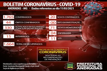 BOLETIM COVID 11/03/2021