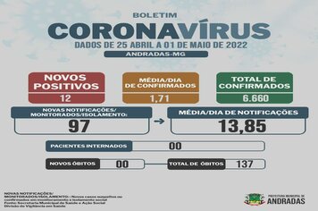 BOLETIM COVID - 02/05/2022