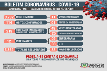 BOLETIM COVID 29/06/2021