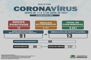 BOLETIM COVID - 18/04/2022