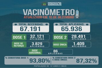 BOLETIM SEMANAL DE VACINAS COVID-19