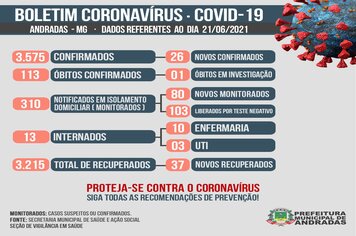 BOLETIM COVID 21/06/2021