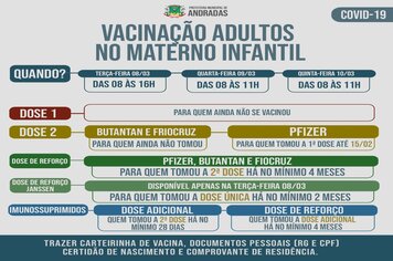 COVID-19: CONFIRA A PROGRAMAÇÃO DA VACINA EM ANDRADAS NA PRÓXIMA SEMANA
