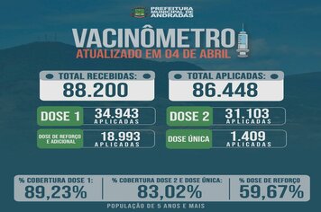 BOLETIM SEMANAL VACINAS COVID-19