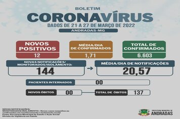 BOLETIM COVID - 28/03/2022
