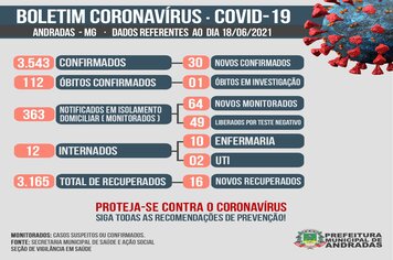 BOLETIM COVID 18/06/2021
