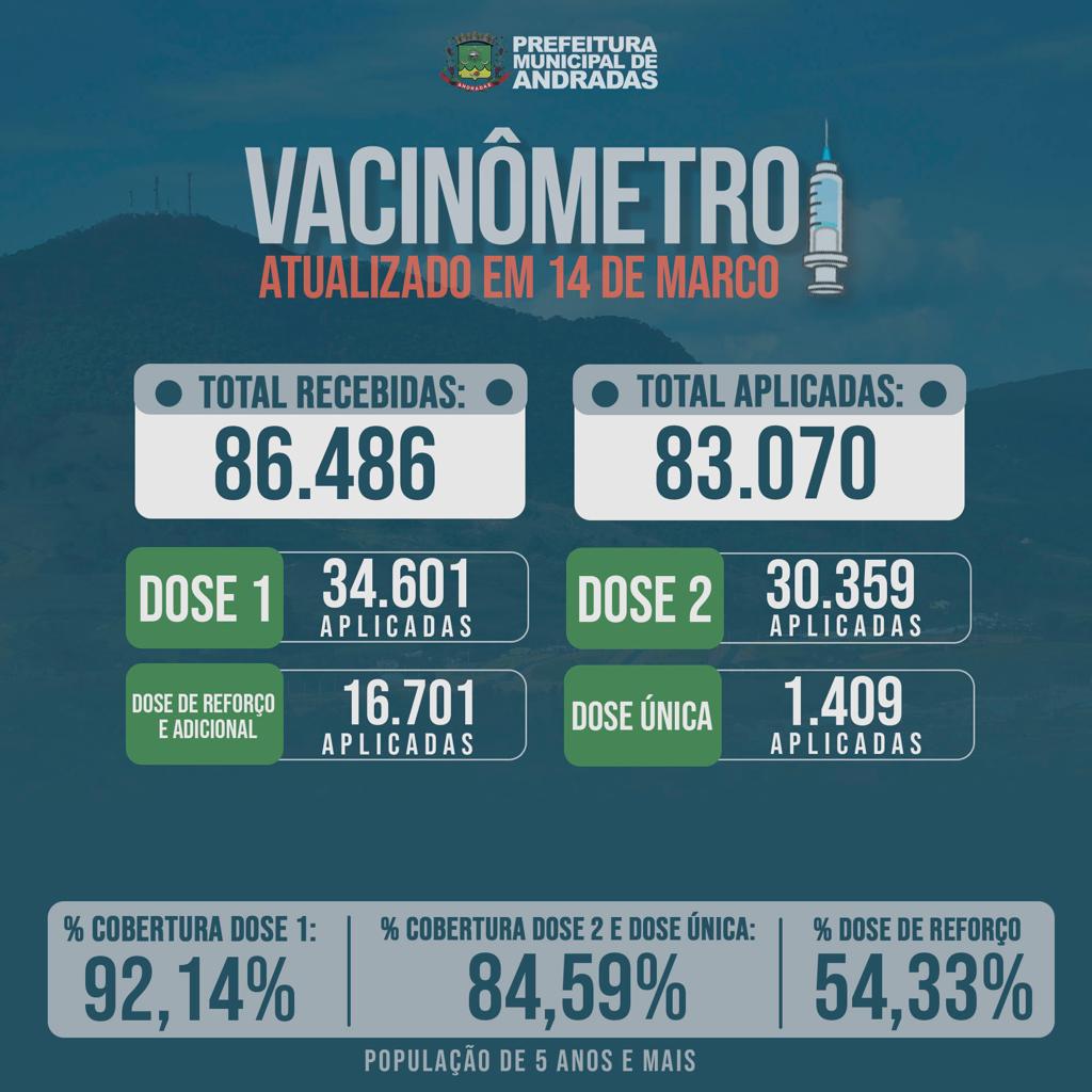 BOLETIM SEMANAL VACINAS COVID-19