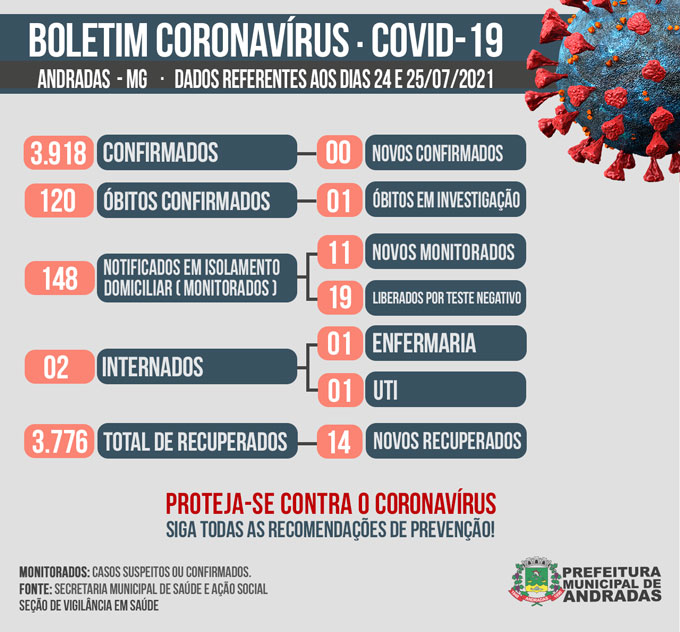 BOLETIM COVID-19 26/072021