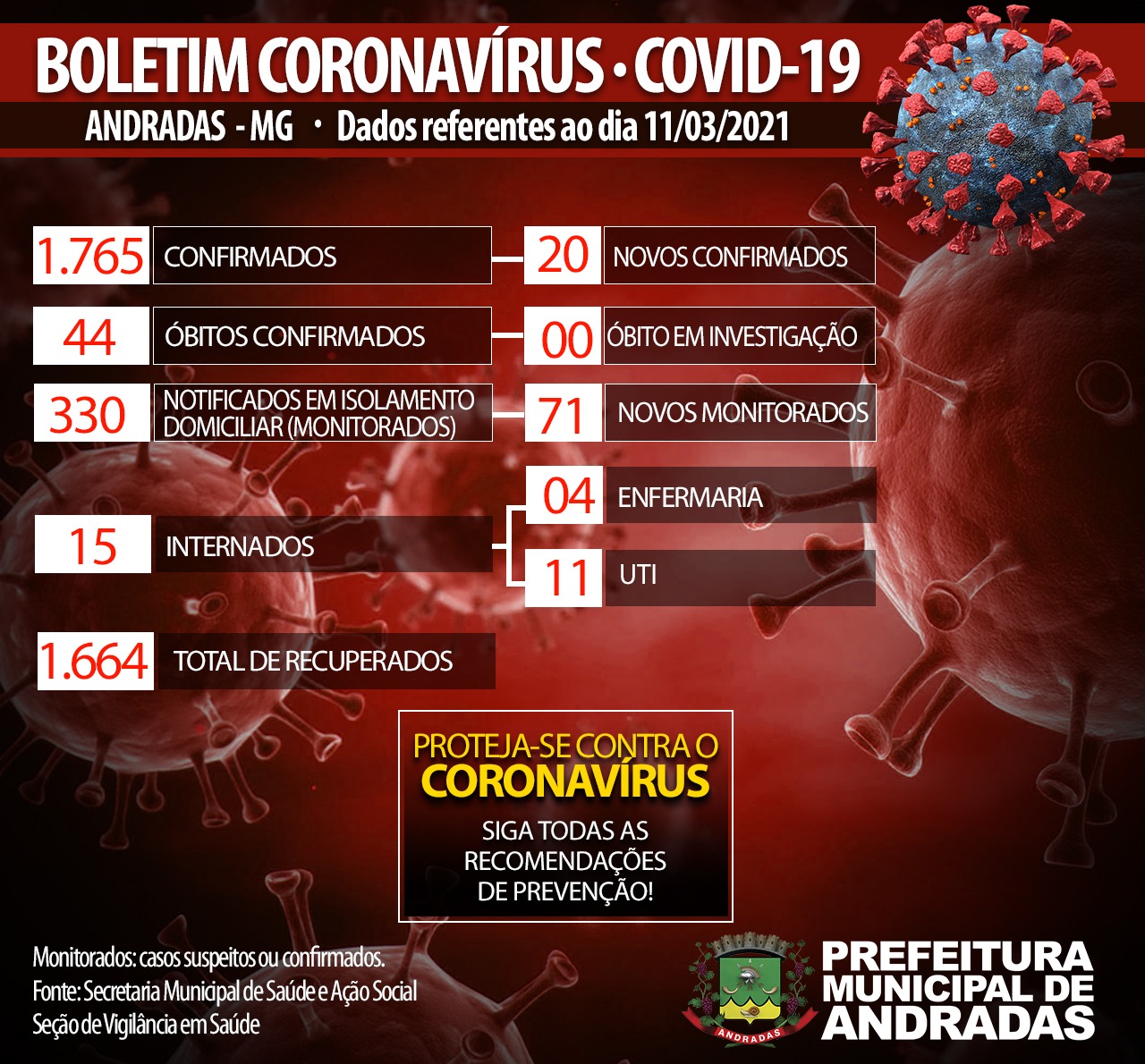 BOLETIM COVID 11/03/2021