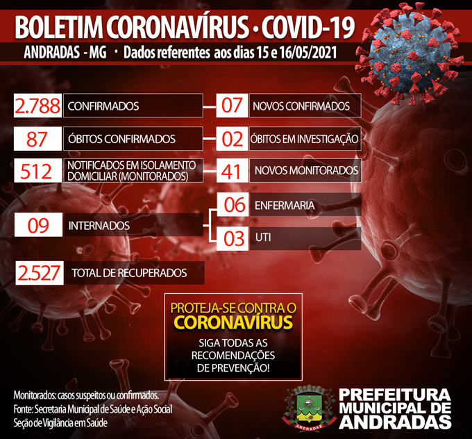 BOLETIM COVID 17/05/2021