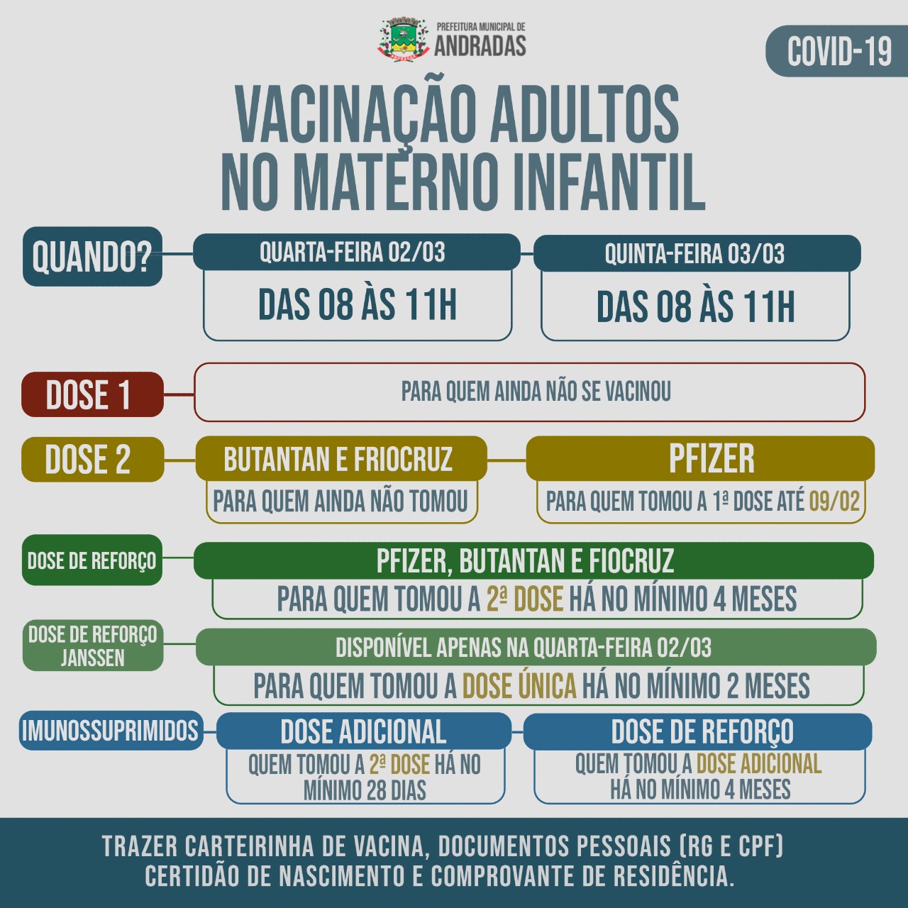 PREFEITURA DE ANDRADAS DÁ CONTINUIDADE À VACINAÇÃO CONTRA A COVID-19 NA PRÓXIMA SEMANA