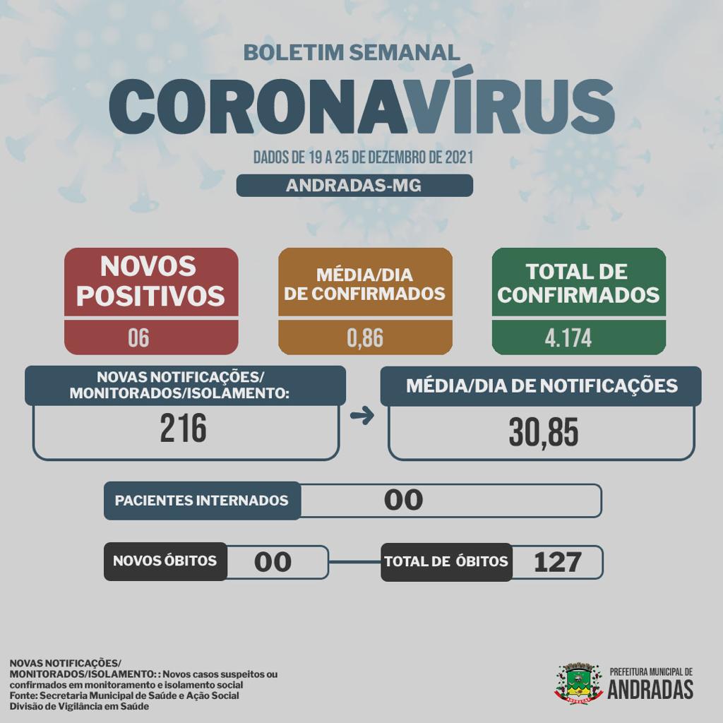 BOLETIM COVID - 27/12/2021