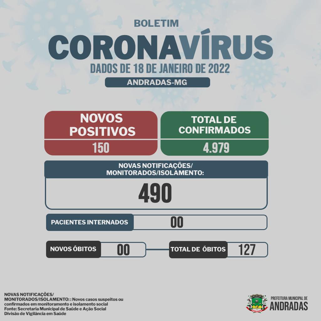 BOLETIM COVID - 19/01/2022