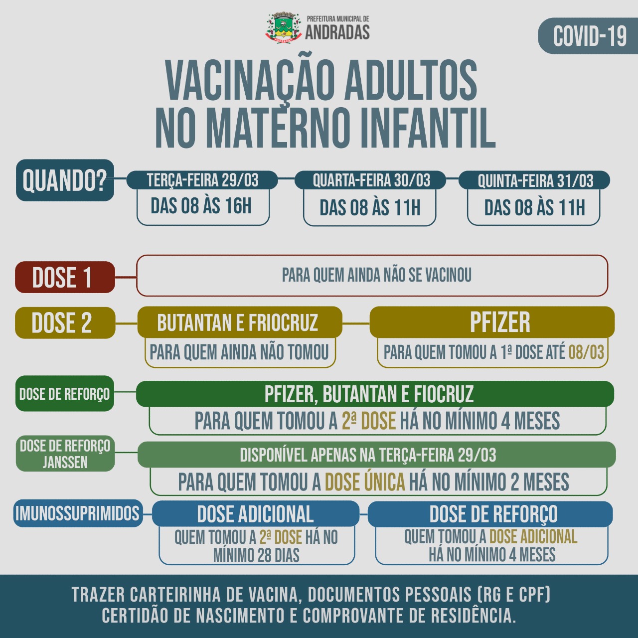 COVID-19: PREFEITURA DE ANDRADAS INTENSIFICA VACINAÇÃO NA PRÓXIMA SEMANA