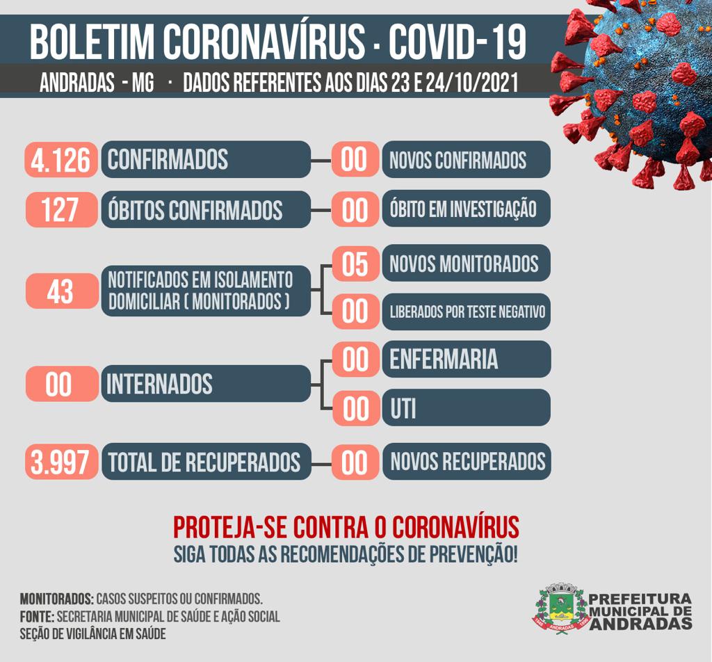 BOLETIM COVID -  25/10/2021