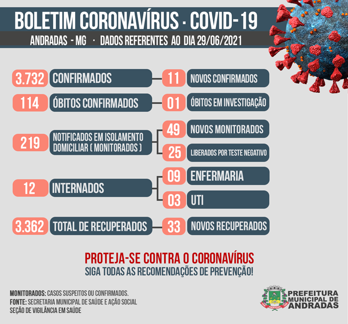 BOLETIM COVID 29/06/2021