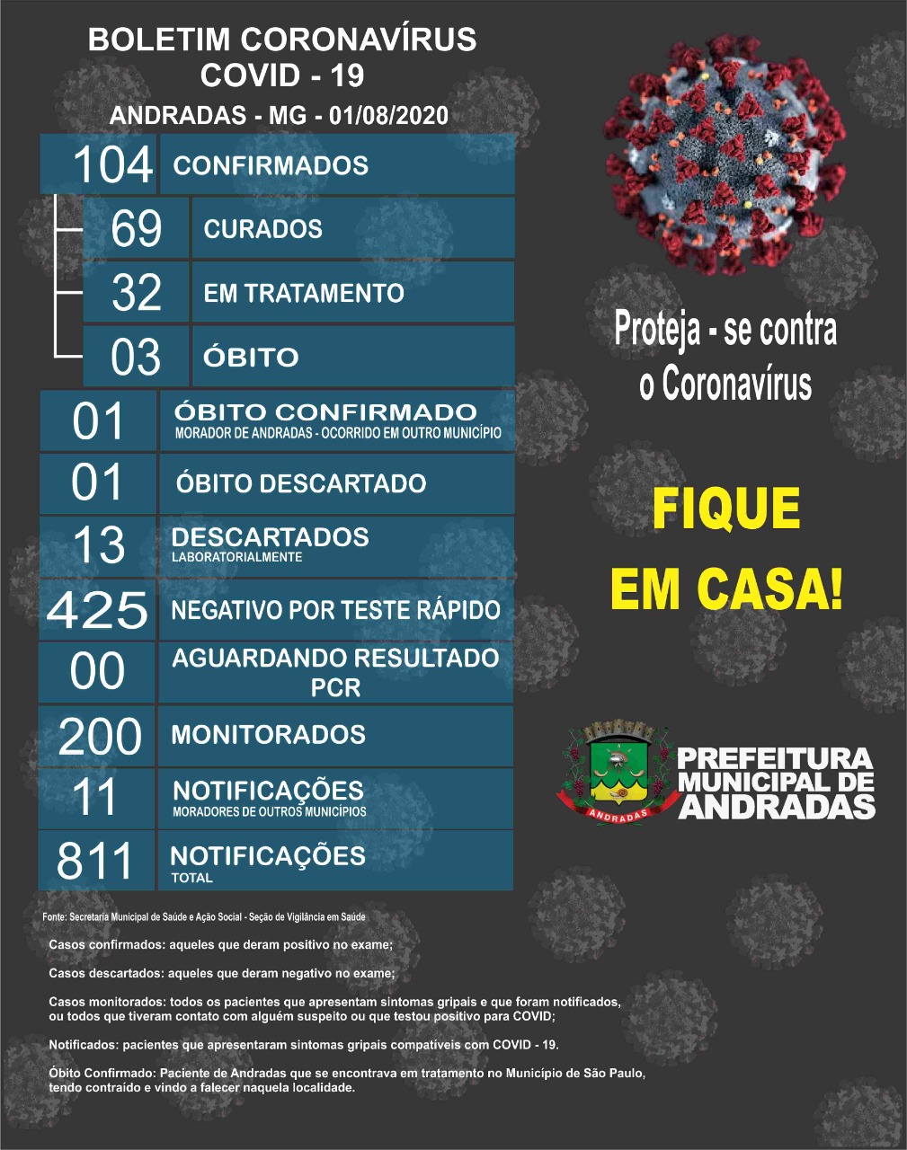 BOLETIM 01/08/2020 - COVID 19 EM ANDRADAS
