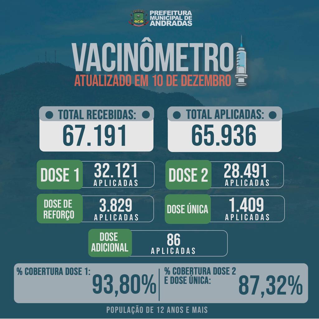 BOLETIM SEMANAL DE VACINAS COVID-19