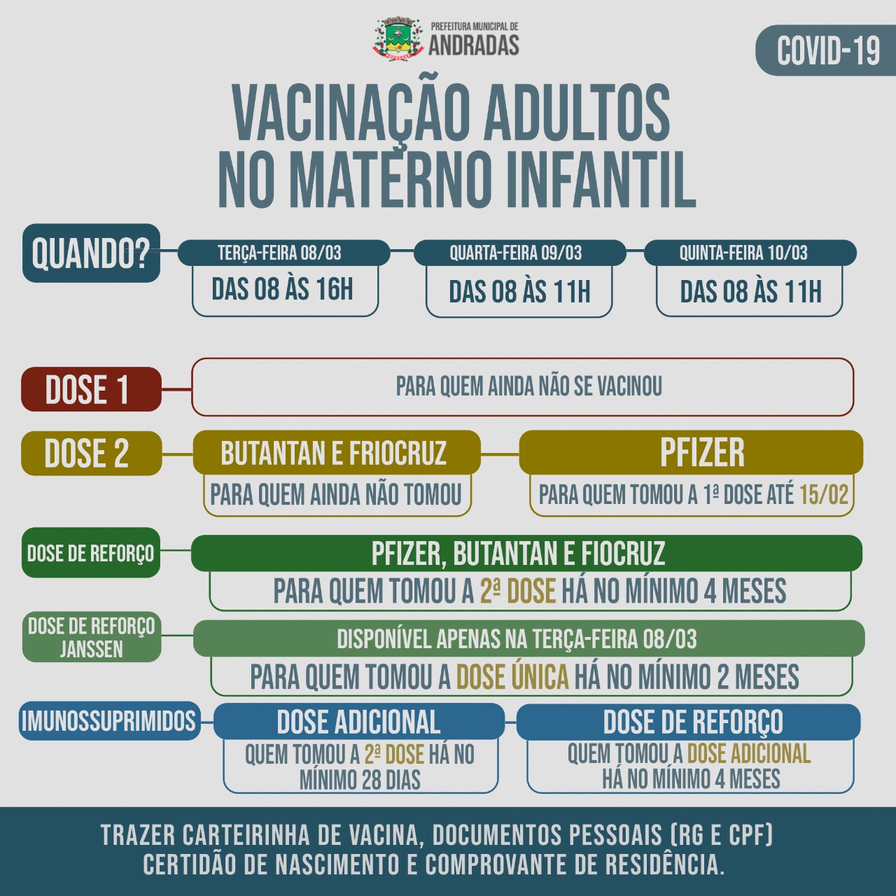 COVID-19: CONFIRA A PROGRAMAÇÃO DA VACINA EM ANDRADAS NA PRÓXIMA SEMANA