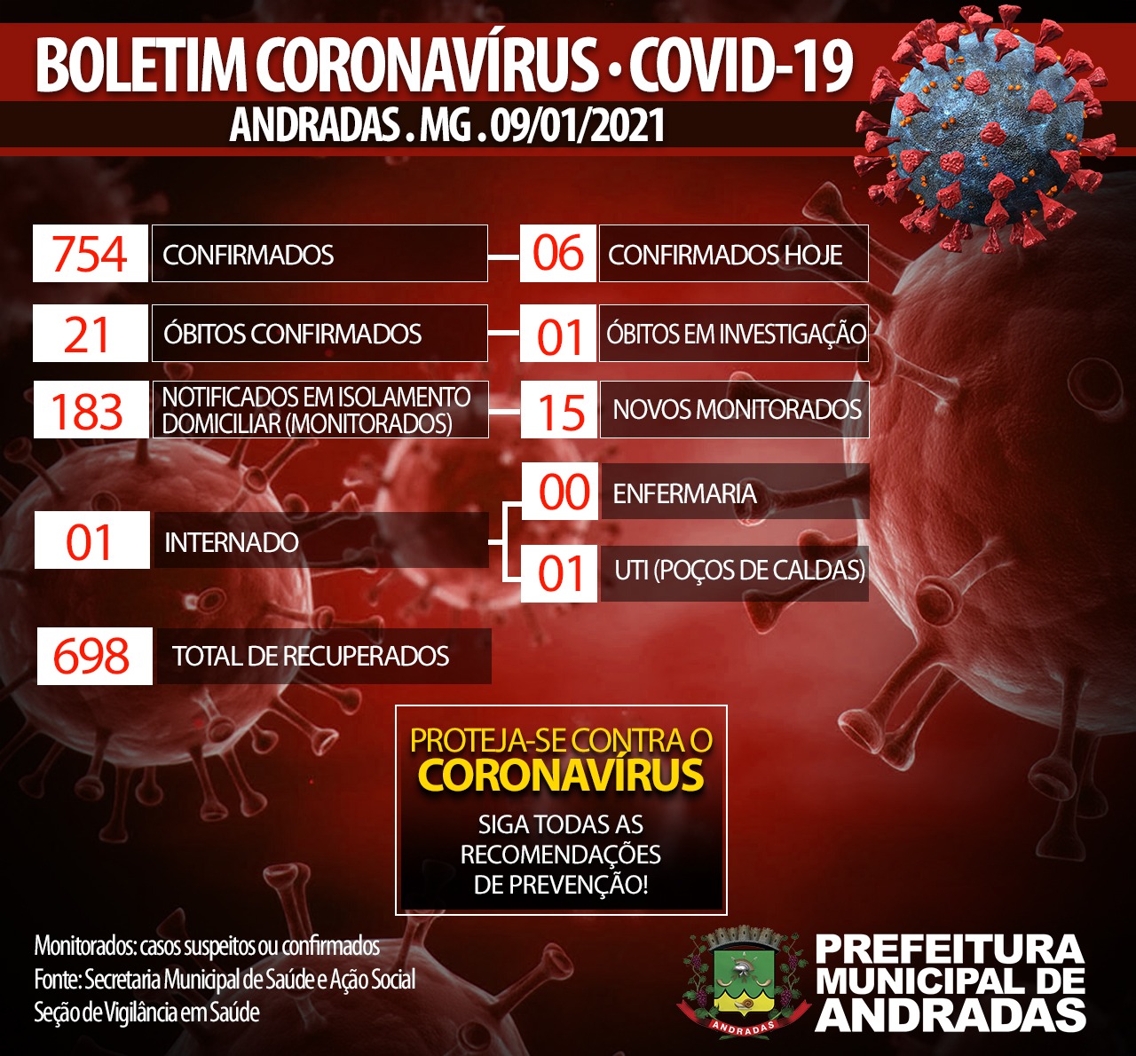 BOLETIM COVID 09/01/2021