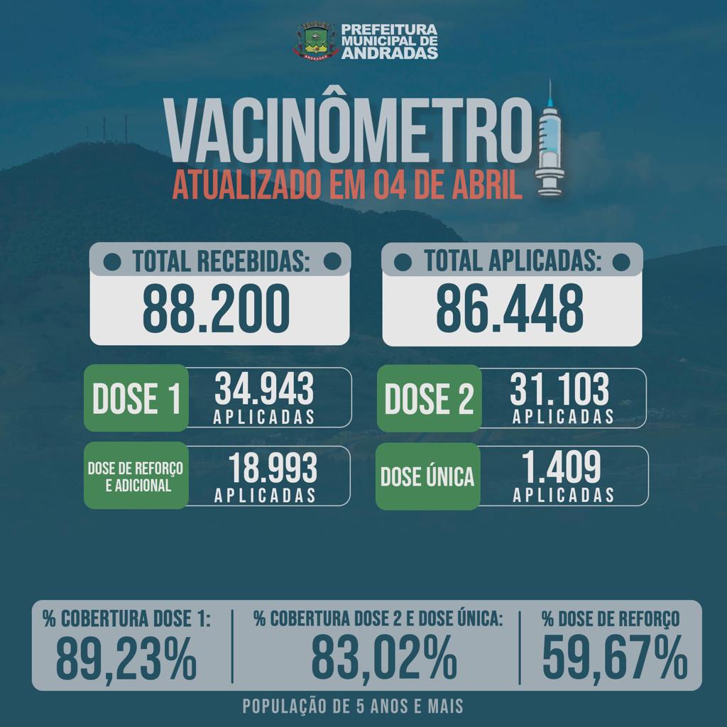 BOLETIM SEMANAL VACINAS COVID-19