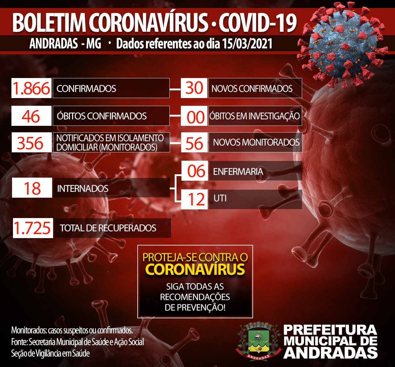BOLETIM COVID 15/03/2021