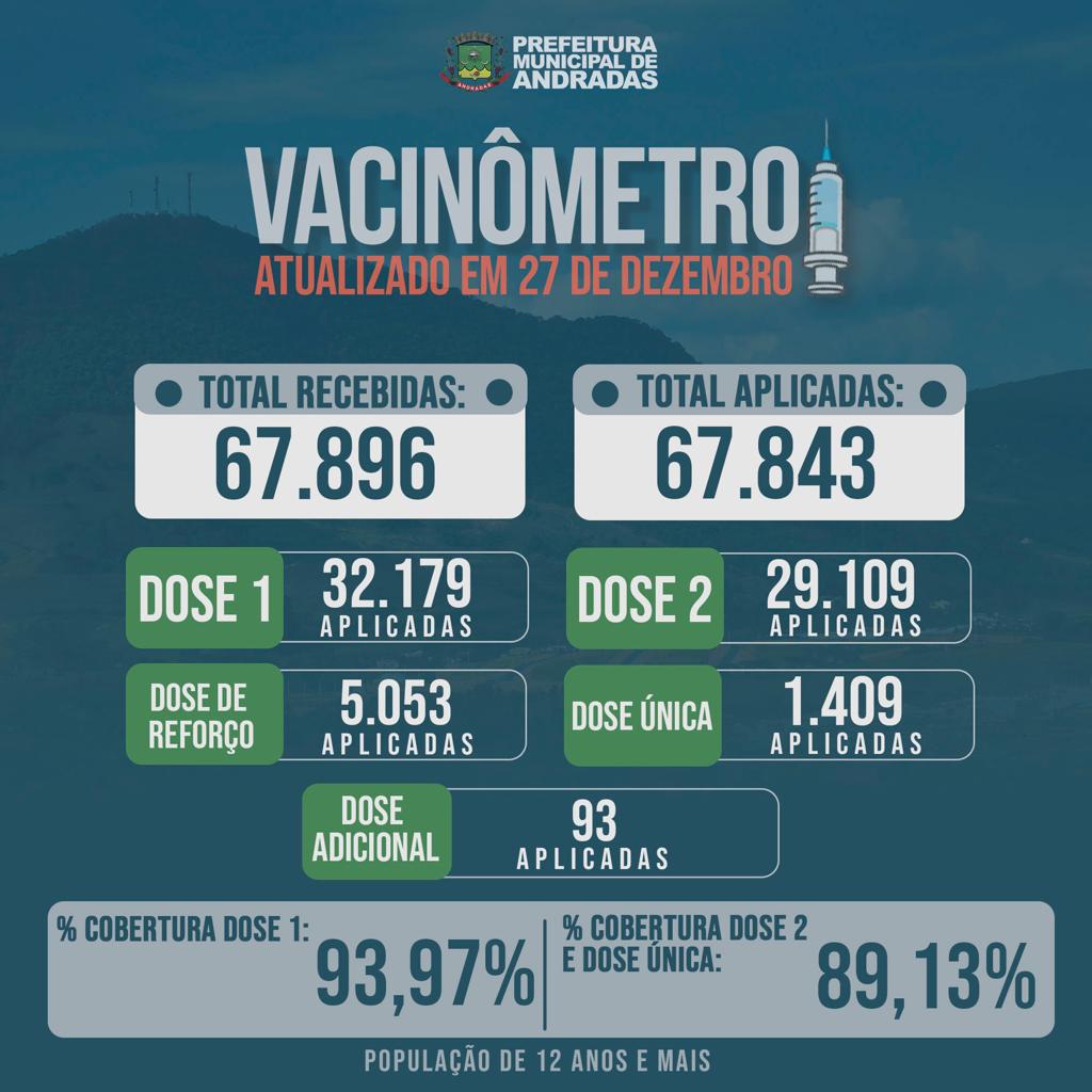 BOLETIM SEMANAL VACINAÇÃO COVID-19