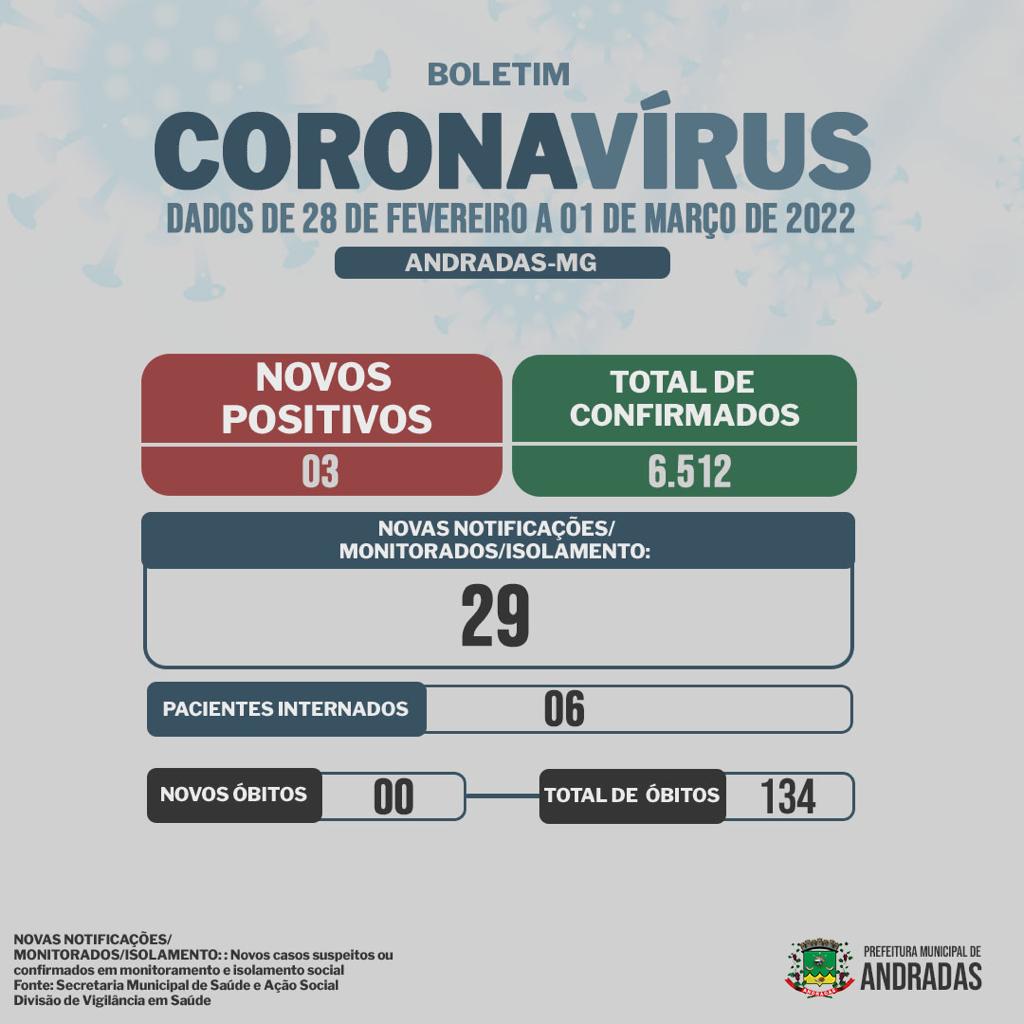 BOLETIM COVID - 02/03/2022