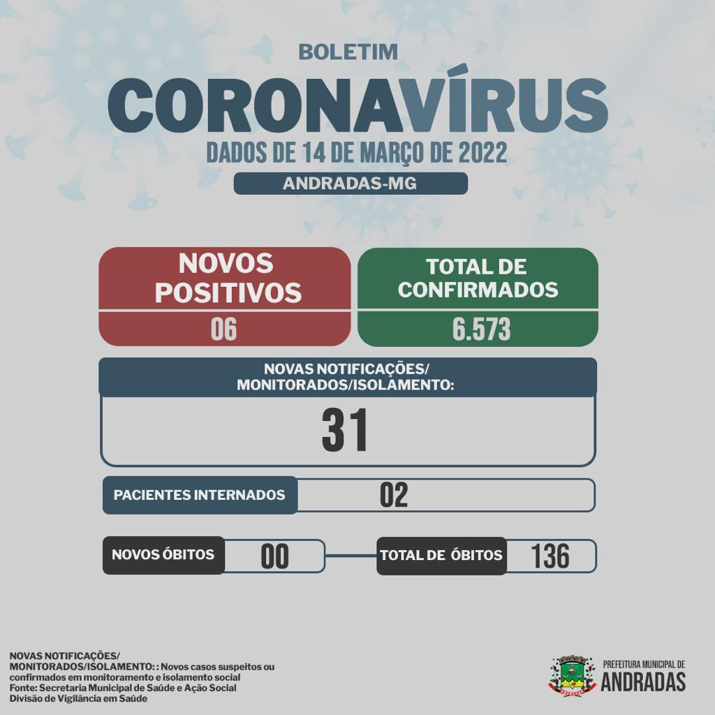 BOLETIM COVID - 15/03/2022