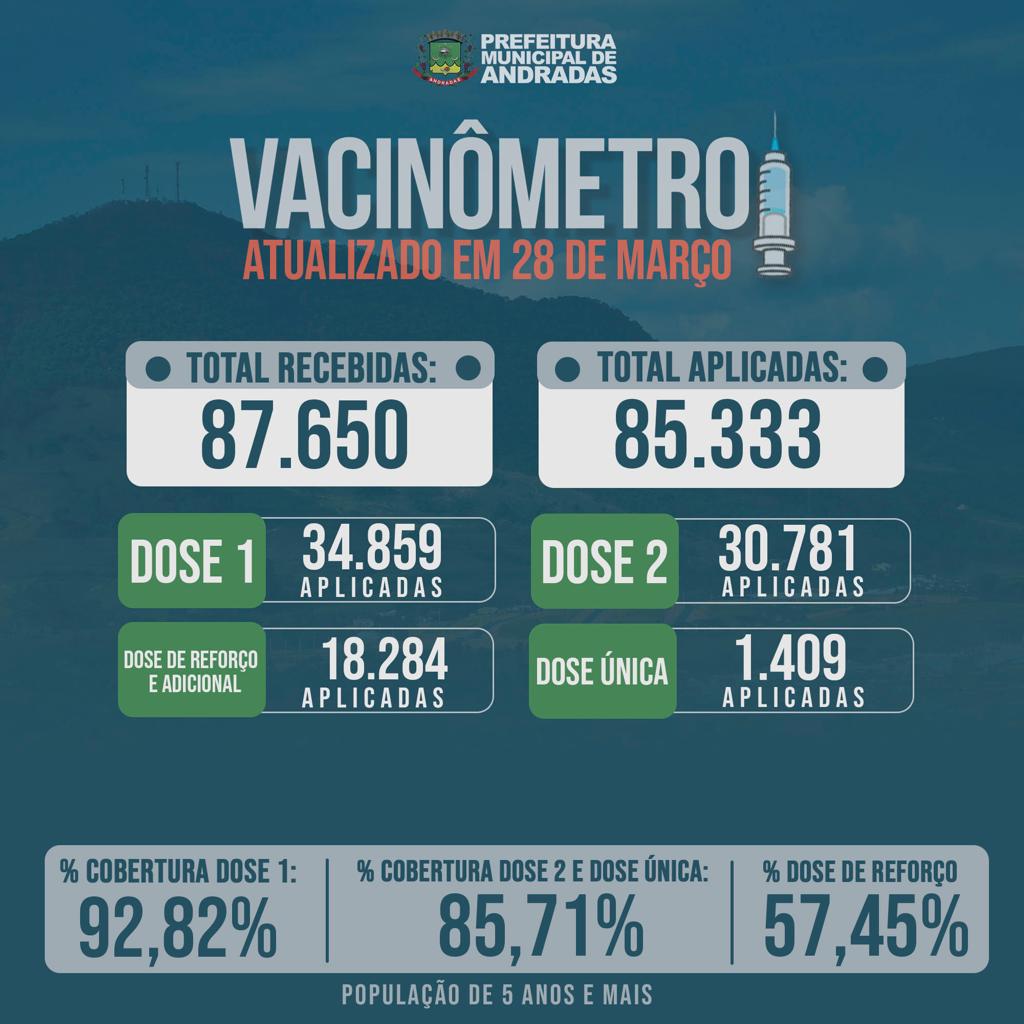 BOLETIM SEMANAL VACINAS COVID-19